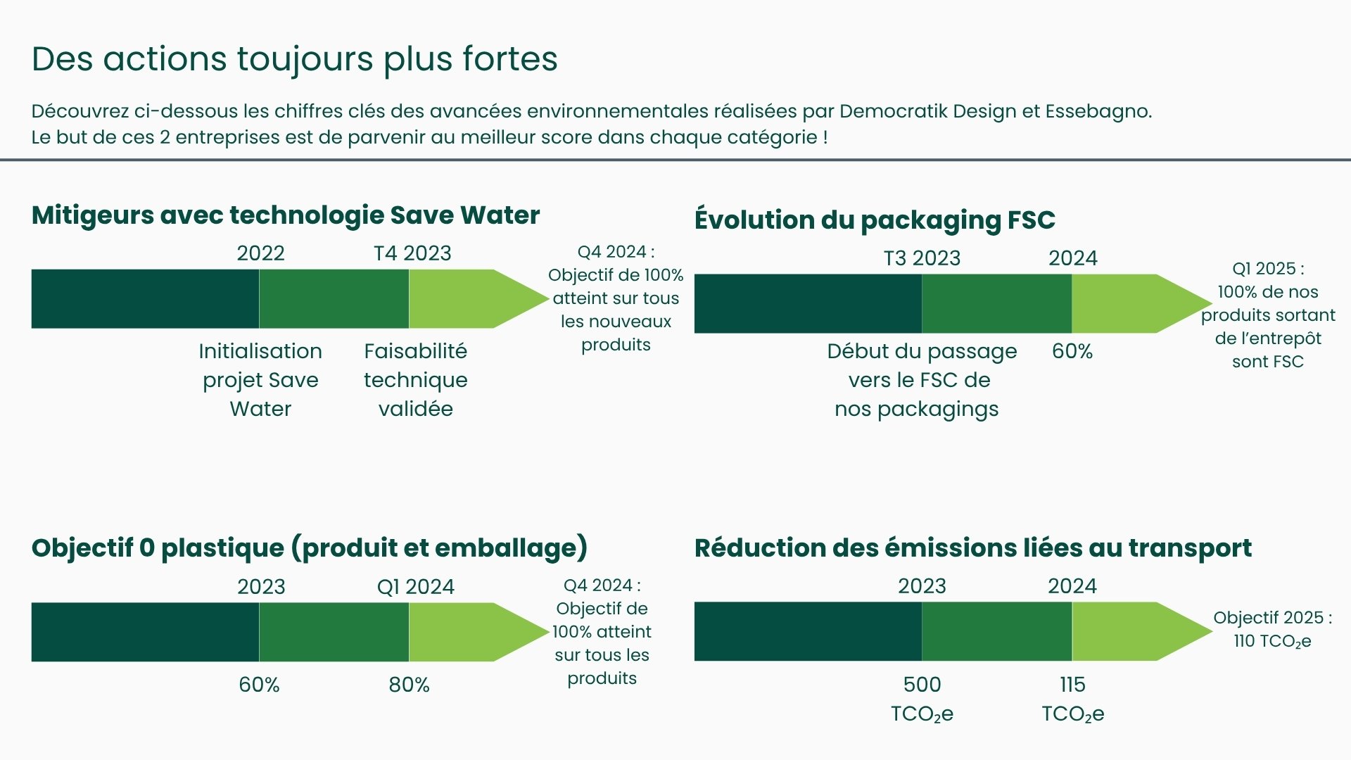 chiffres_cl_s_cologie